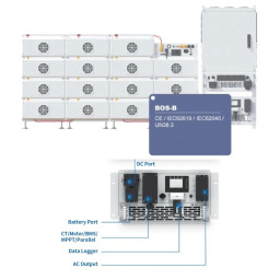 Інвертор модульний Deye SUN-125K-PCS01HP3 Інвертор модульний Deye SUN-125K-PCS01HP3