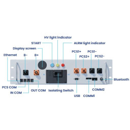 BMS BOS-A-PDU-2 для 99-10029996 BMS BOS-A-PDU-2 для 99-10029996